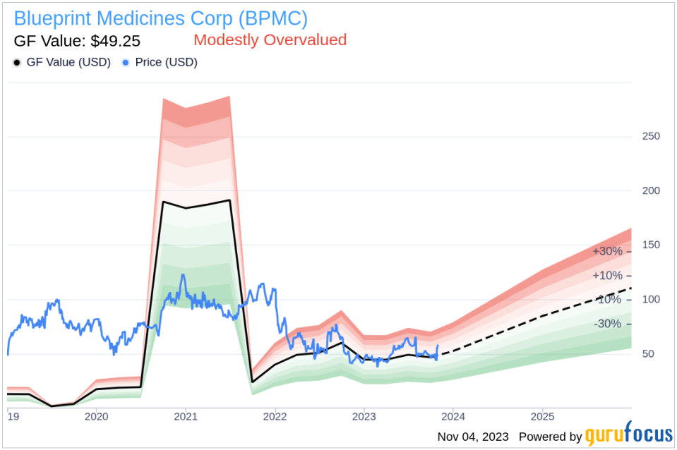 Director Jeffrey Albers Sells 10,000 Shares of Blueprint Medicines Corp