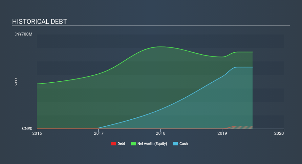 SEHK:2258 Historical Debt, February 29th 2020