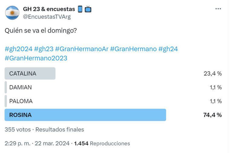 Los resultados de las encuestas en redes