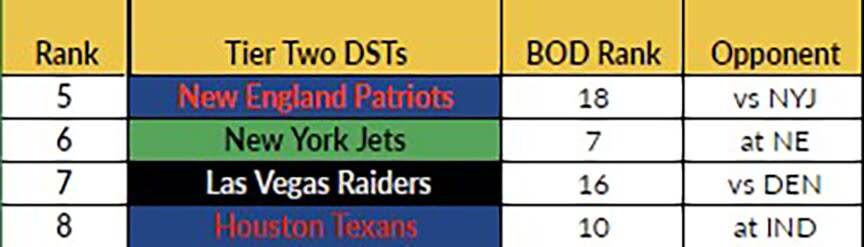 Week 18 Tier 2