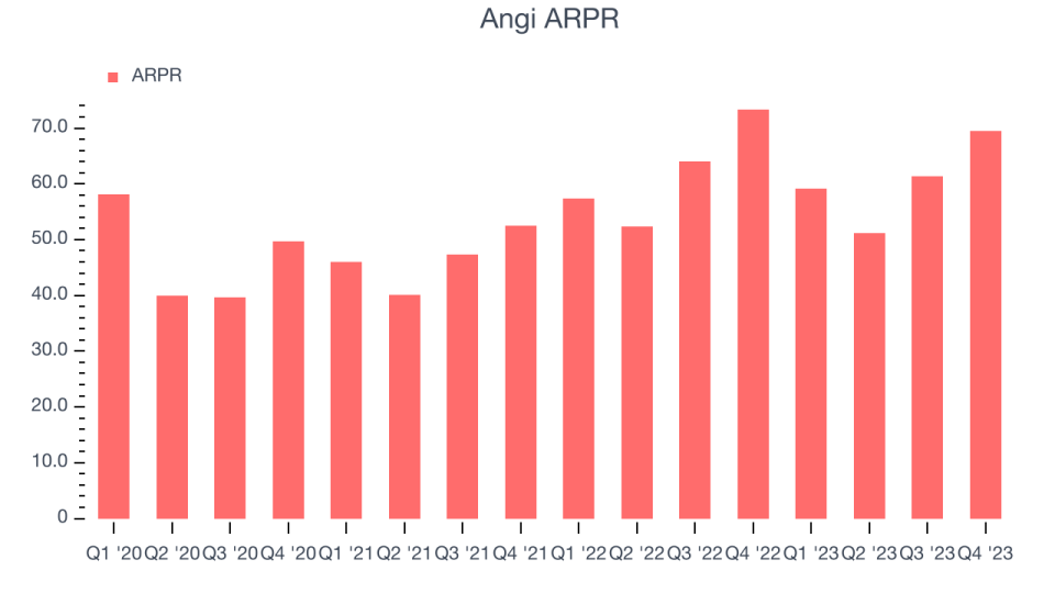 Angi ARPR