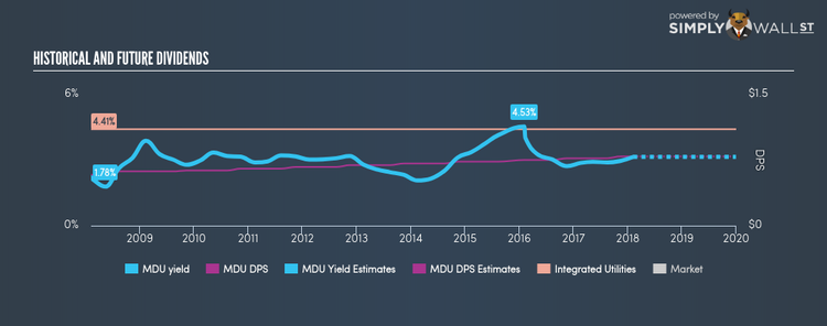 NYSE:MDU Historical Dividend Yield Feb 7th 18