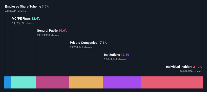 ownership-breakdown