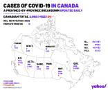 March 23. A provincial breakdown of all COVID-19 cases across Canada.