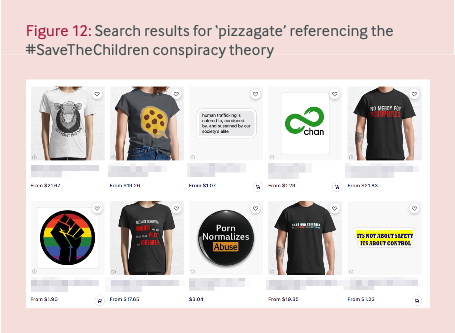 Screenshot of products on website, with title reading: Figure 12: Search results for &#39;pizzagate&#39; referencing the #SaveTheChidlren conspiracy theory