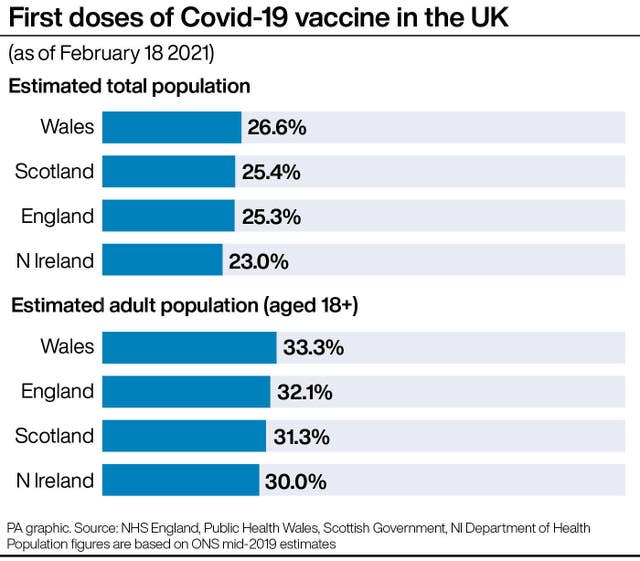 HEALTH Coronavirus VaccineNumbers