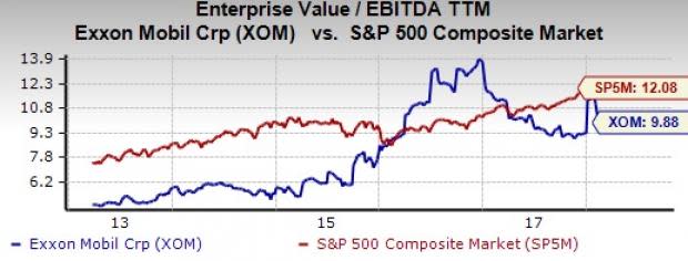 Exxon Mobil's (XOM) diversified operations, strong balance sheet, and healthy free cash flow make the stock a must have in your portfolio.