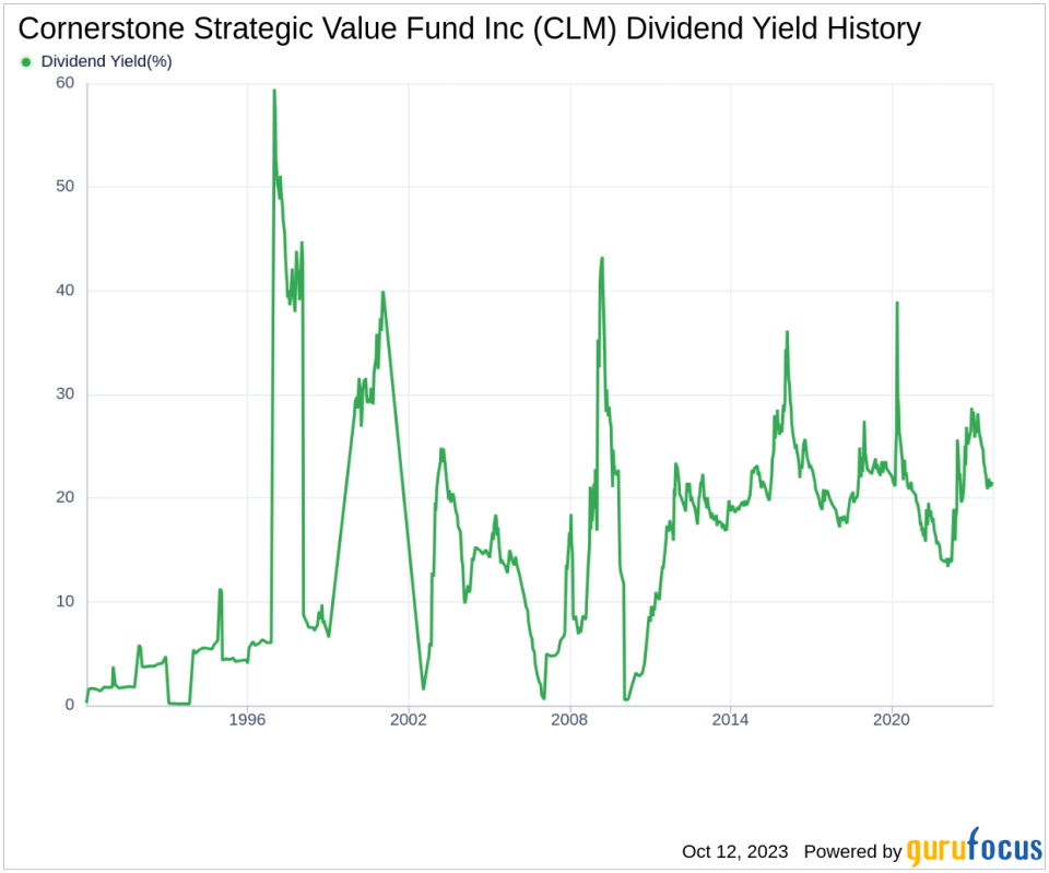 Cornerstone Strategic Value Fund Inc's Dividend Analysis