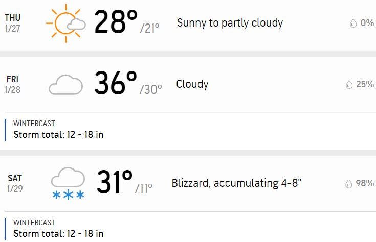 Your three-day forecast.