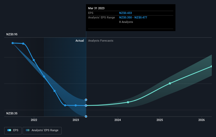 earnings-per-share-growth