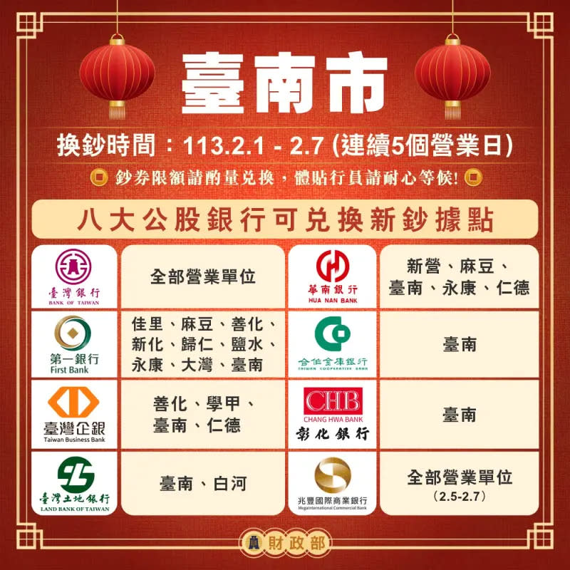 ▲新年換新鈔開跑，台南市這些公股行庫據點可換鈔。（圖／財政部提供）