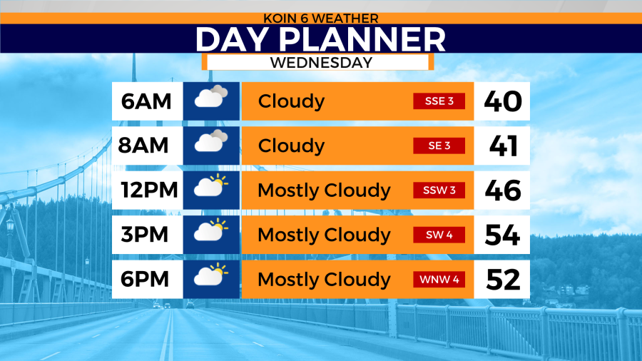 Wednesday’s forecast