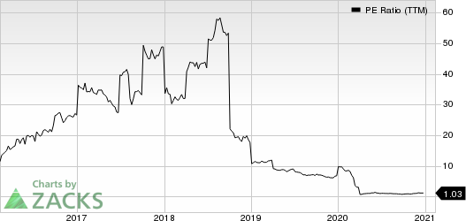 Plains Group Holdings, L.P. PE Ratio (TTM)