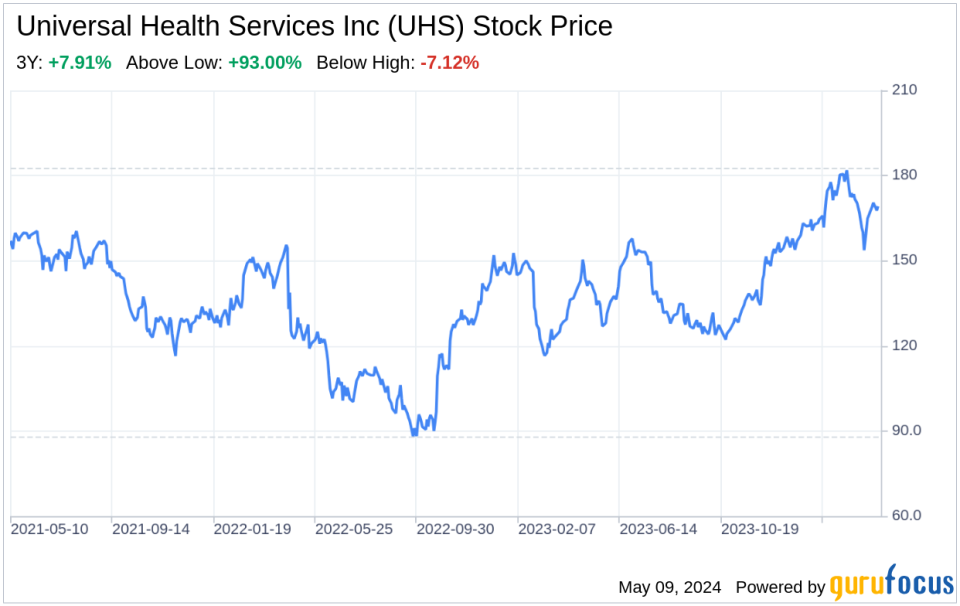 Decoding Universal Health Services Inc (UHS): A Strategic SWOT Insight