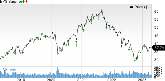 Comcast Corporation Price and EPS Surprise