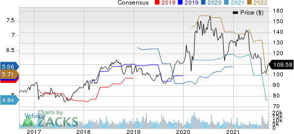 Citrix Systems, Inc. Price and Consensus