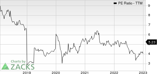 Shinhan Financial Group Co Ltd PE Ratio (TTM)