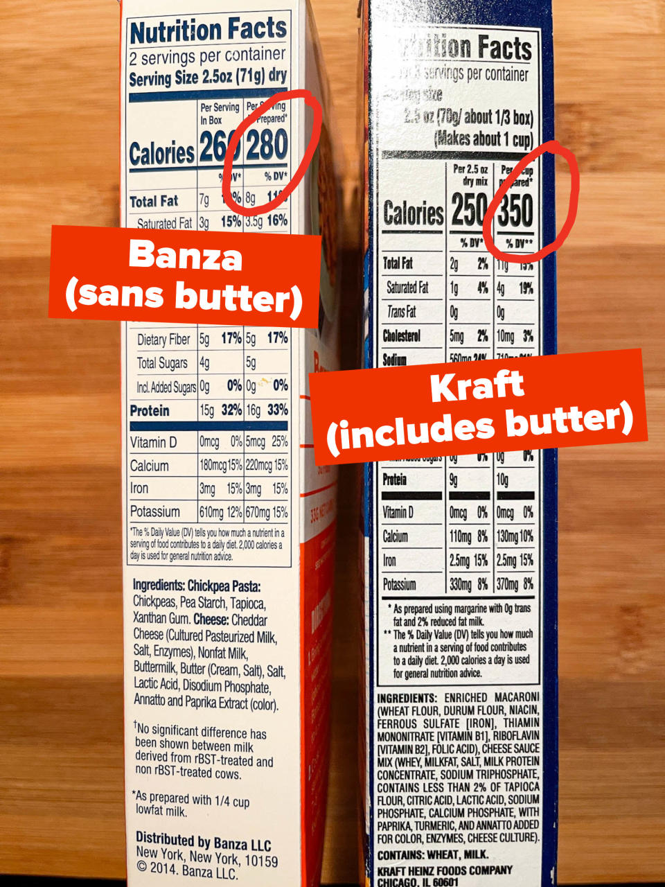 Banza prepared, sans butter, is 280 calories; Kraft prepared is 350, though that includes butter