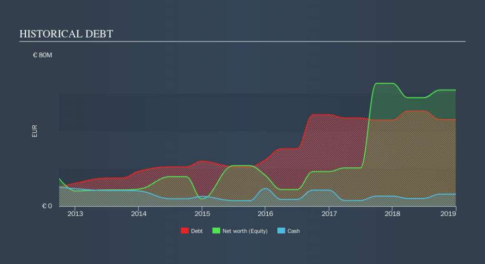 BIT:SSL Historical Debt, September 26th 2019