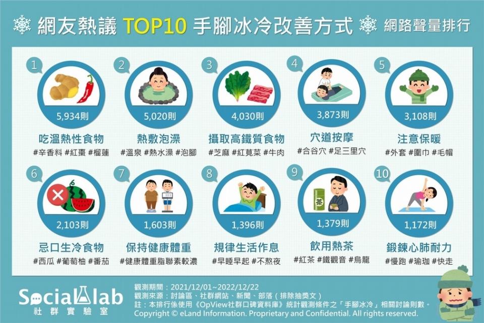 「補鐵食物」改善貧血畏寒