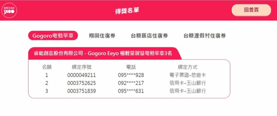 Gogoro電動單車中獎名單。   圖：擷取自經濟部中小企業處直播