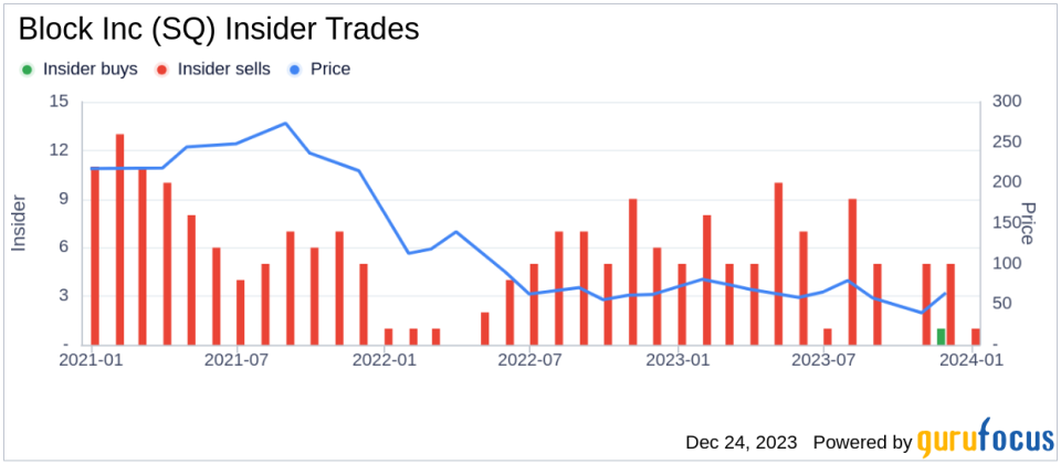 Block Inc CFO & COO Amrita Ahuja Sells 3,787 Shares