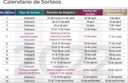 ISSSTE préstamos personales sorteo 2022