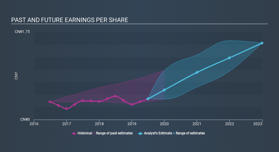 SEHK:291 Past and Future Earnings, February 24th 2020