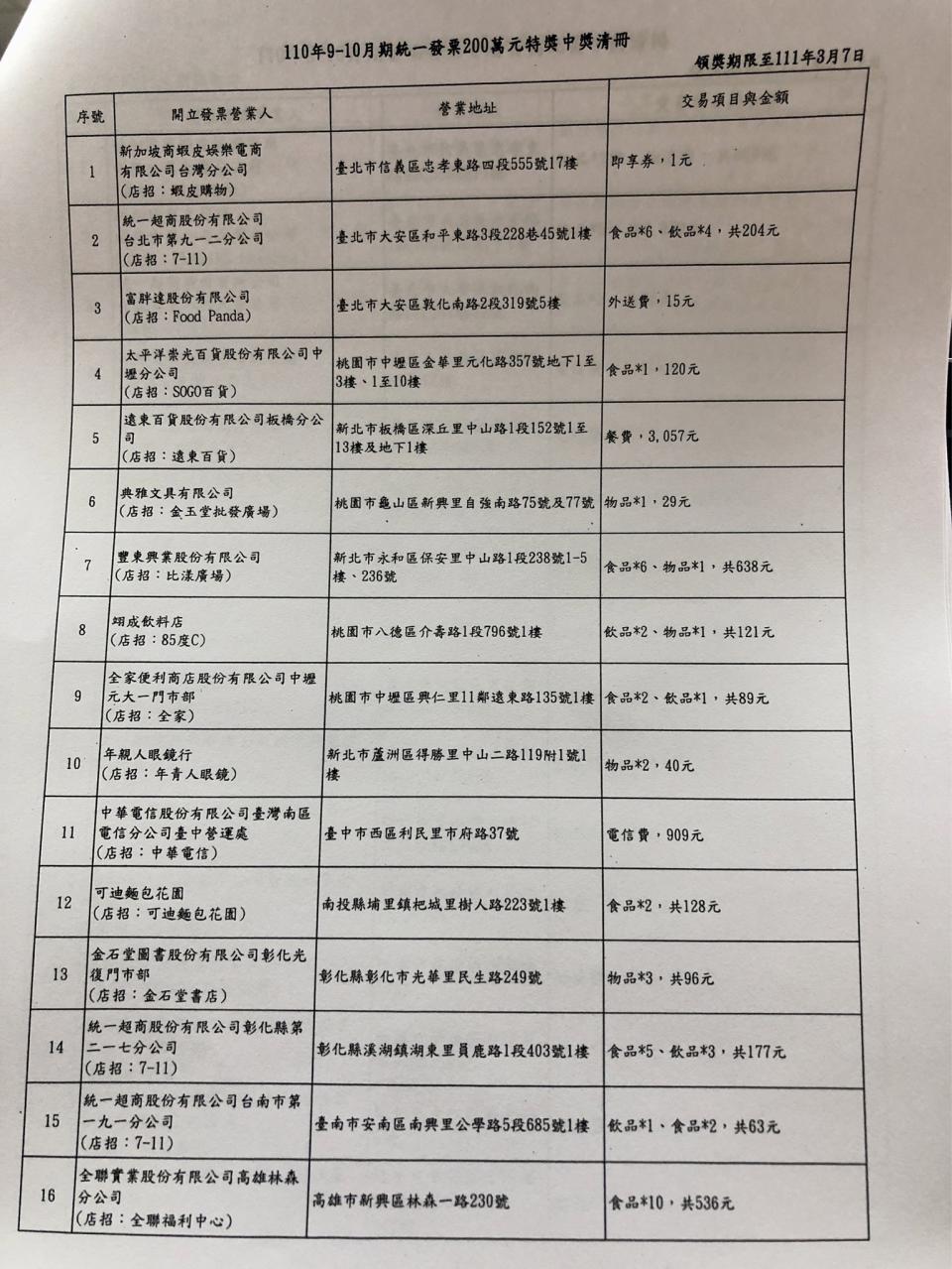 110年9-10月統一發票200萬元特獎中獎清冊。（財政部提供）