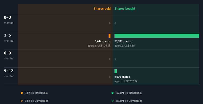 insider-trading-volume