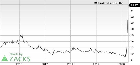 Chimera Investment Corporation Dividend Yield (TTM)