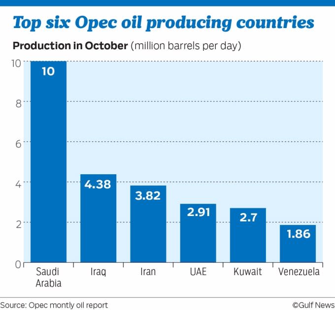 （圖取自OPEC）