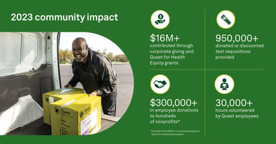 Quest Diagnostics Releases 2023 Corporate Responsibility Report