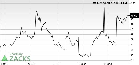 Ternium S.A. Dividend Yield (TTM)