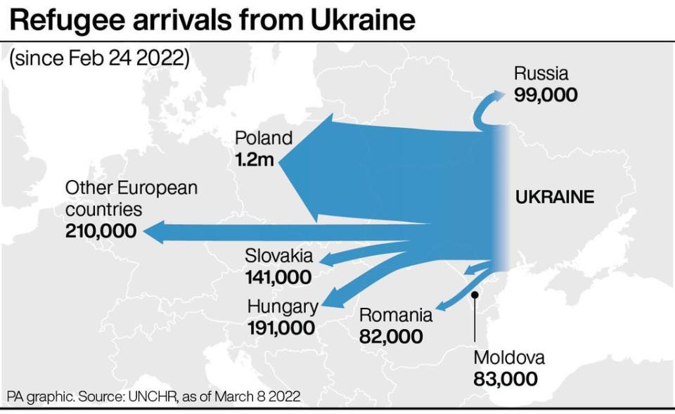 Refugee arrivals from Ukraine (PA Graphics) (PA Graphics)