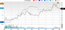 Let's see if BHP Billiton PLC (BBL) stock is a good choice for value-oriented investors right now from multiple angles.