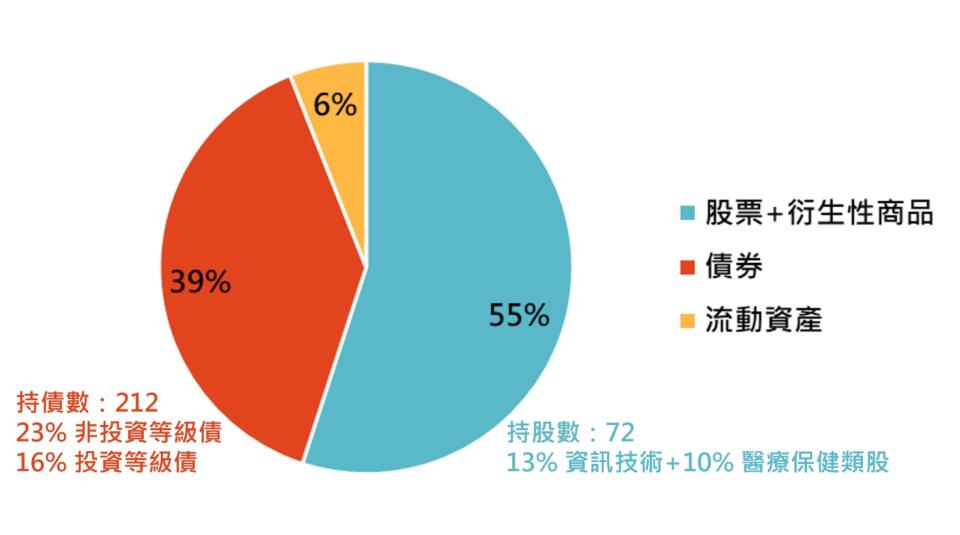 資料來源：凱基投信，「鉅亨買基金」整理，資料日期：2022/10/31。