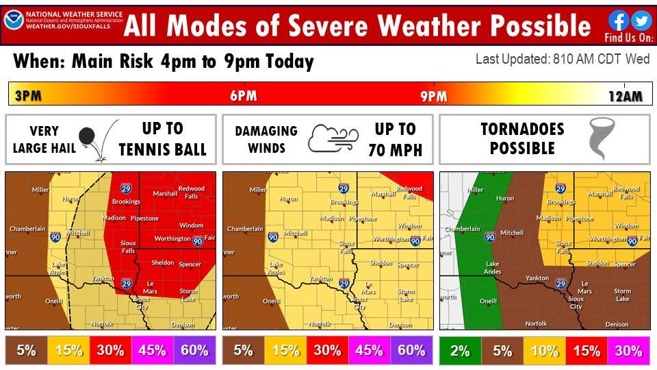 Severe weather possible in Sioux Falls on Wednesday, May 11, 2022.