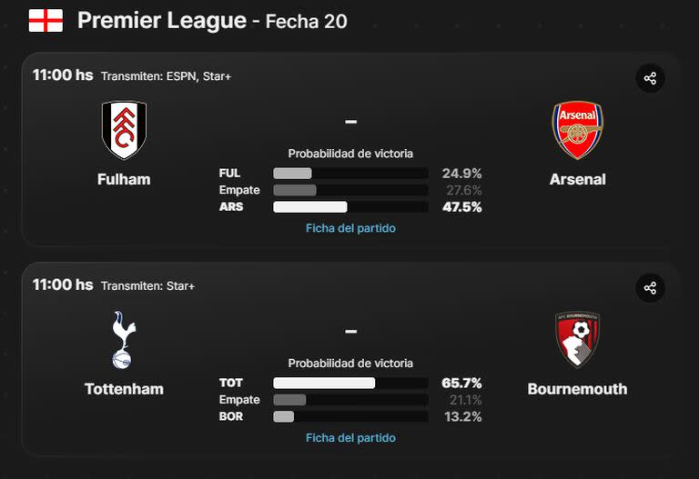 El último día del año se disputan dos partidos de la Premier League de Inglaterra