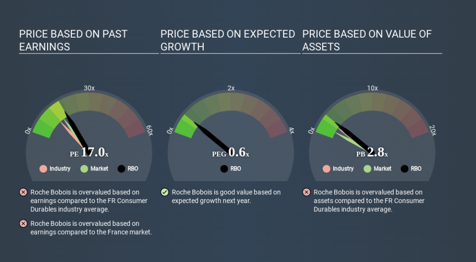 ENXTPA:RBO Price Estimation Relative to Market May 28th 2020