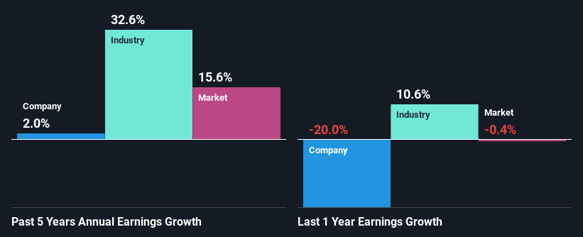 past-earnings-growth