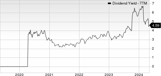 Luxfer Holdings PLC Dividend Yield (TTM)