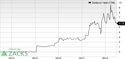 Top Ranked Income Stocks to Buy for July 2nd