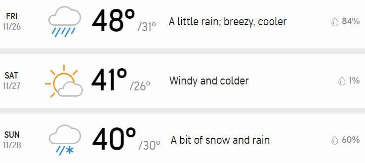 Your three-day forecast.