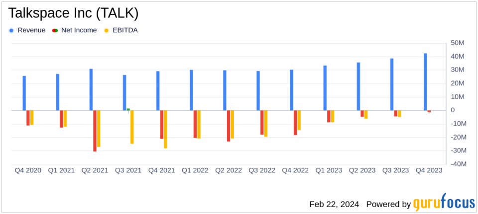 Talkspace Inc (TALK) Reports Significant Reduction in Net Loss and Operating Expenses for Q4 and Full Year 2023