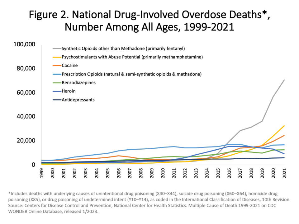 National Institute on Drug Abuse