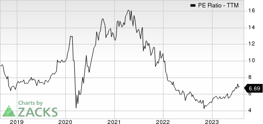 Toll Brothers Inc. PE Ratio (TTM)