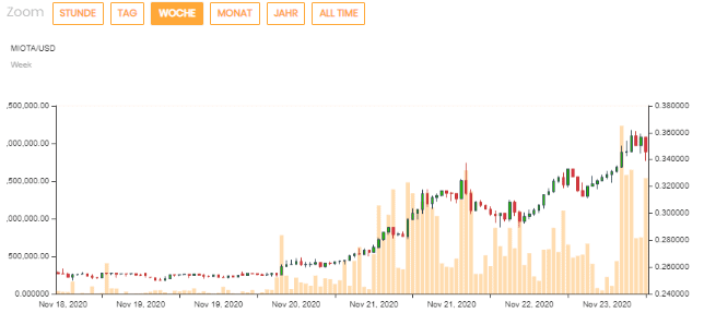 Iota Kurs