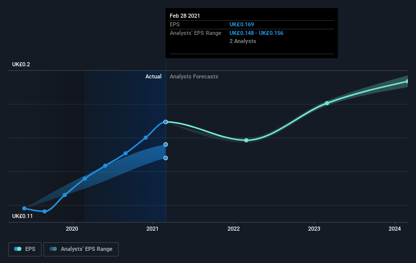 earnings-per-share-growth