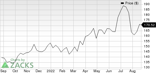 FTI Consulting, Inc. Price